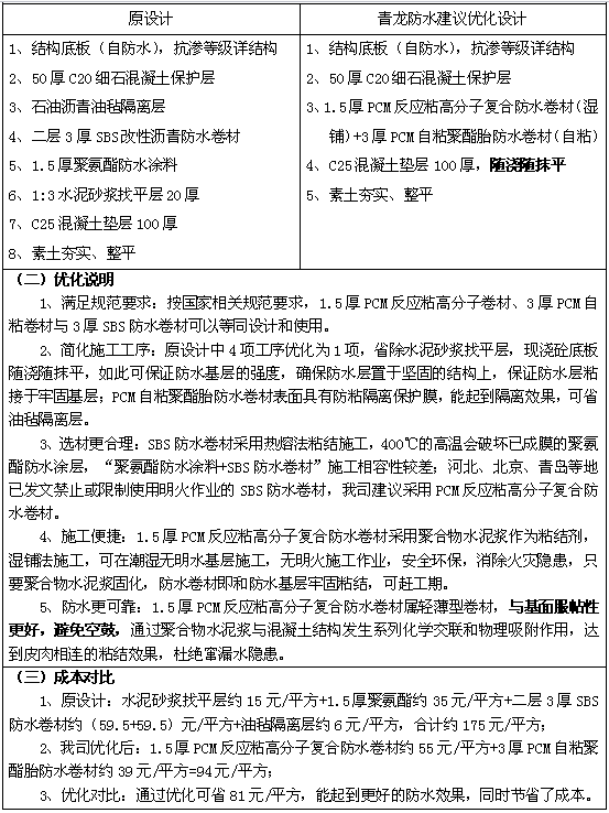 防水設(shè)計方案 防水材料