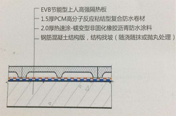 青龍固的系統(tǒng)防水設(shè)計方案 防水工程