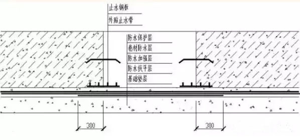 10大特殊部位防水工法匯總 防水材料