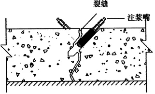 地下室漏水如何高壓灌漿？專業(yè)老師傅手把手教學(xué)，建議收藏！(圖6)